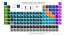 Periodic Table of the Elements Image